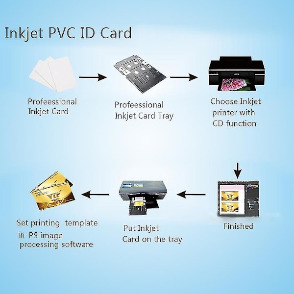 100 Premium Valkoista Tyhjää Inkjet PVC ID-Korttia Muovi Kaksoispuolinen Tulostus Kortit Hyvä Premium Hao