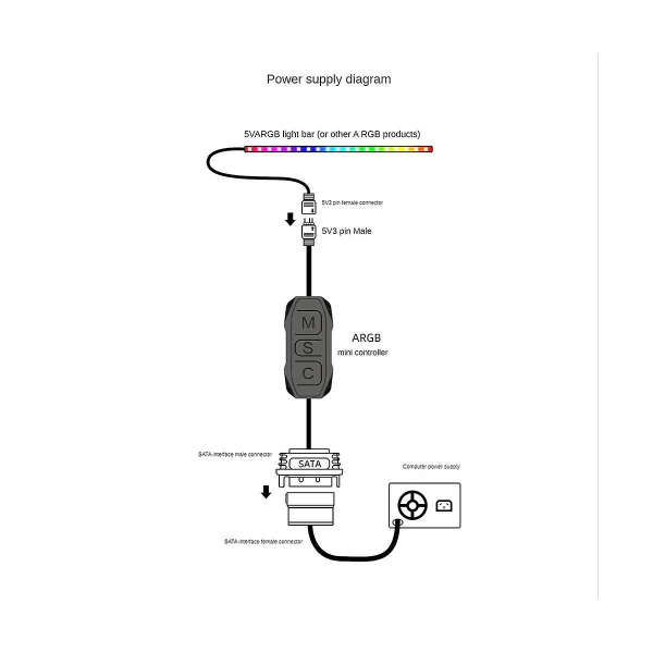 ARGB Mini Controller med Forlænget Kabel Bred Kompatibilitet 5V 3-pin til SATA Strømforsyning RGB Synkronisering