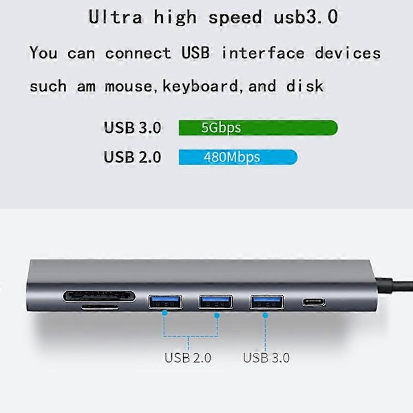 Syv-i-ett ekspansjonsdokk type-c til hdmi4k usb3.0 pd hurtiglading SD/TF syv-i-ett HUB-konverter