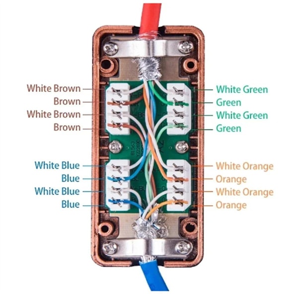 5 stk Cat7 RJ45 Forgreningsboks Netværksadapter 600mhz Ethernet Lan Kabel LSA Tilslutning Adapter RJ45