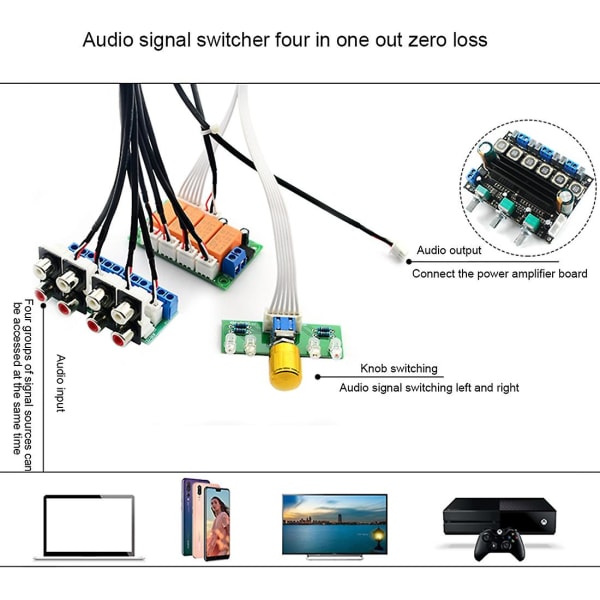 Relay 4-vejs Audio Input Signal Selector Switching RCA Audio Input Valgtavle med Rotationskontakt