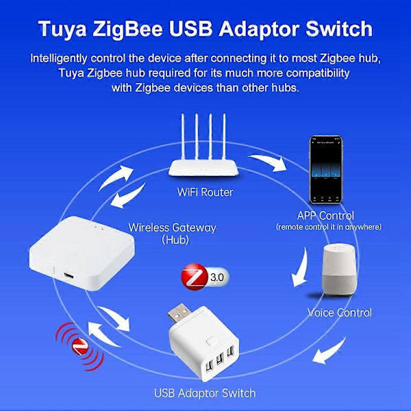 Tuya Smart Zigbee USB-adapterbryter 5V Mini USB strømforsyningsadapter Zigbee smartbryter for Alexa Yandex