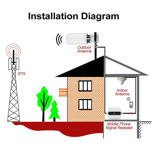 2g 3g 4g 25dbi Utomhusantenn för Gsm Cdma Dcs Lte Mobiltelefonförstärkare 850 900 1800 2100 2600 Amplif