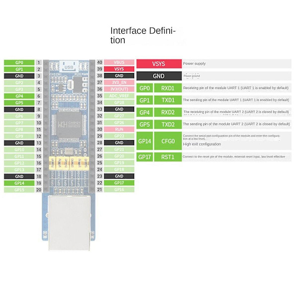 Pico-verkon laajennuslevy 300bps-921.6kbps /udp Picow Rj45 verkkoliitäntälaajennuslevy