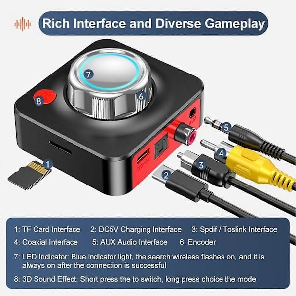Bluetooth 5.1 Modtager Sender Bluetooth Audio Adapter, Optisk Spdif Toslink Koaksial 3.5 mm