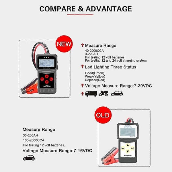 12-Volts Bil Motorcykel Batteritestare Digital Batterianalysator Micro-200 Pro Motorcykel Fordon