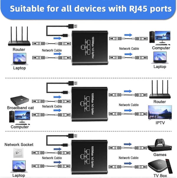 Ethernet Splitter 1 till 3 1000Mbps Gigabit Splitter med USB-ström RJ45 Nätverkshubb Stöder 3 Enheter Samtidigt