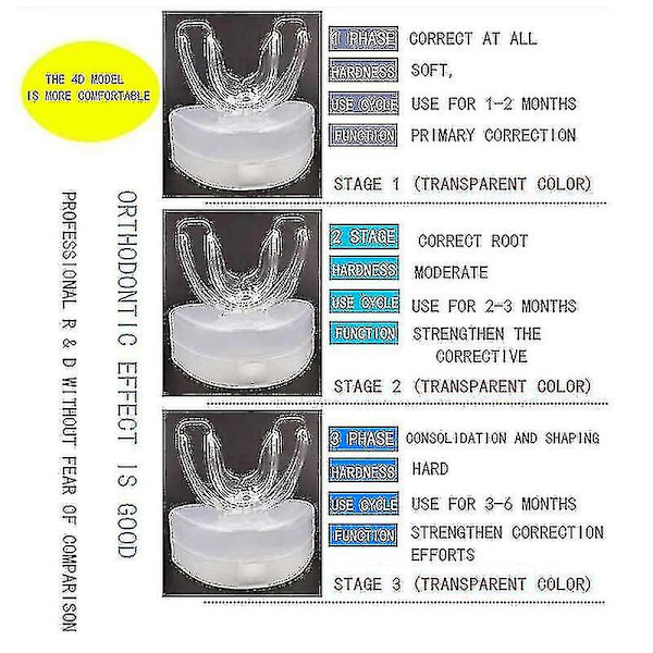 3-fas tandreglering för vuxna, osynlig tandställning, tandkorrigering, myobrace