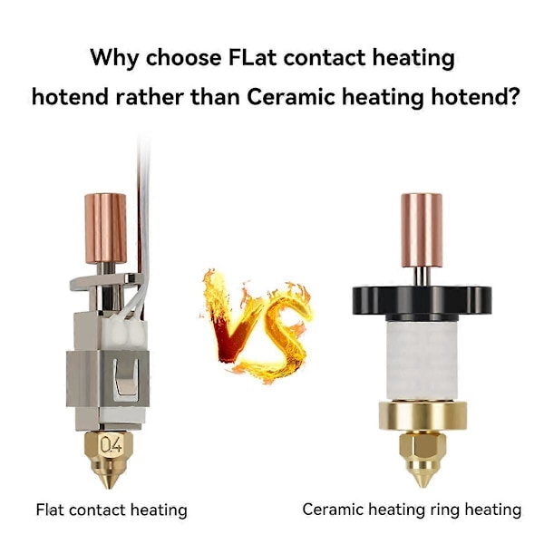 Uppgraderad Hotend-kit för K1/K1 MAX Keramisk Uppvärmningsblock-kit Högtemperatur Hög Hastighet Utskrift för K1/K1 MAX