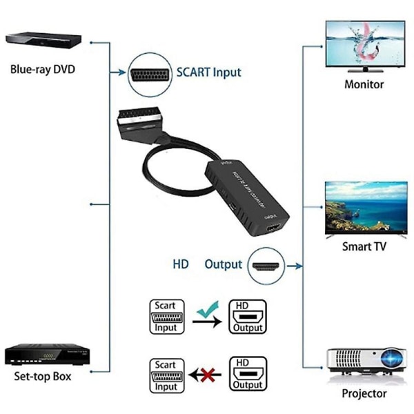 Scart till -konverterare ljudomvandlare Video kabelbox Adapter stöder 1080P HD-konverteringsadapter