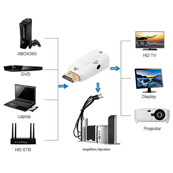 1080P han til VGA hun adapter videokonverter med lydoutput N3 hvid