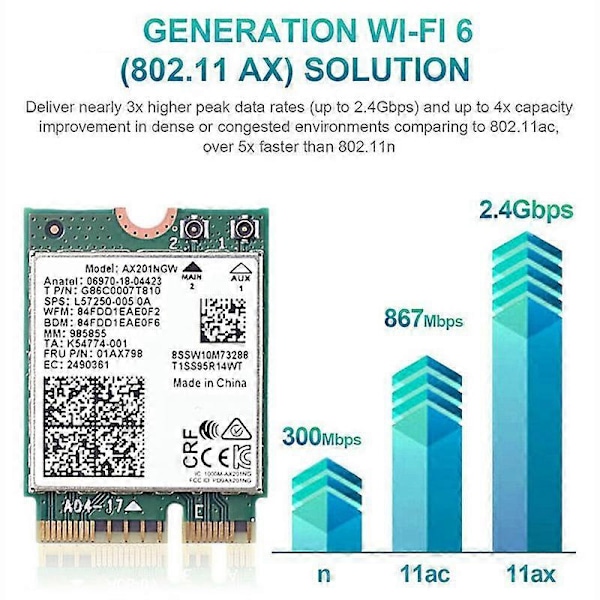 AX201NGW WiFi-kortti kahdella antennilla 2,4 GHz + 5 GHz WiFi 6 3000 Mbps M.2 CNVio2 Bluetooth 5.1 WiFi Ada