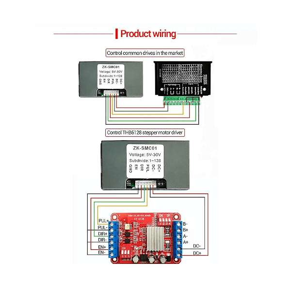 -smc01 Drivrut och styrenhet DC 5-30V Omvänd pulshastighetsstyrningskort Programmerbar PLC Seriell