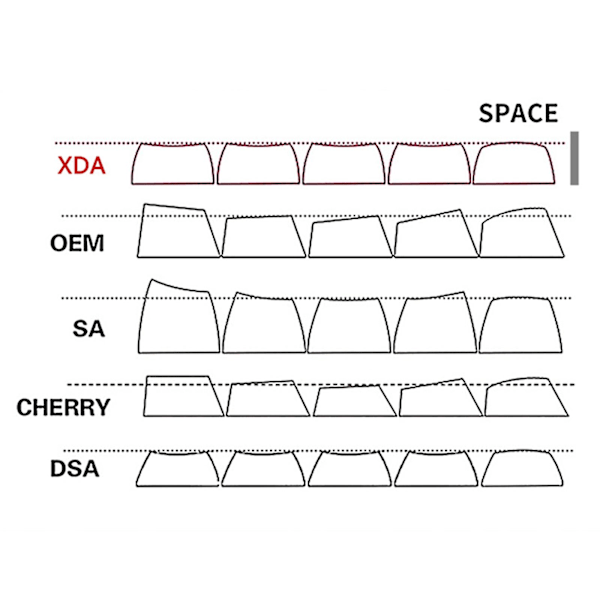 130-tasters Elektronisk Spill Sea Keycaps Xda Dye Sub For Mx Switch 61/64/68/84/87/96