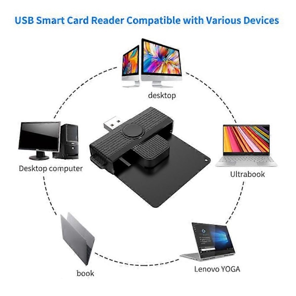 USB 2.0 Smart Card Reader Bankkort SIM-kortlæsere ID-kortlæser Smart Card Reader til PC Compute