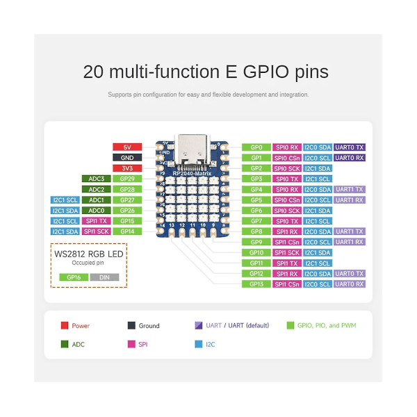 Rp2040- Mini Utviklingsplattform Med 5x5 LED På Platen Rp2040 Dobbelkjerneprosessor