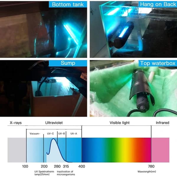 13W UV-bakteerimyrkkylamppu, UVC-sterilointilaite, upotettava