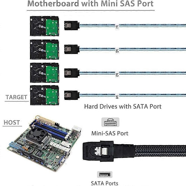 Datakaapeli|Mini SAS SFF-8087 - 4SATA kiintolevyn datakaapeli - 0,5 m