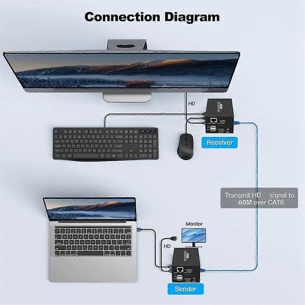 60M -Kompatibel KVM-forlenger -Kompatibel USB KVM Ethernet-forlenger Sender Mottaker EU-kontakt