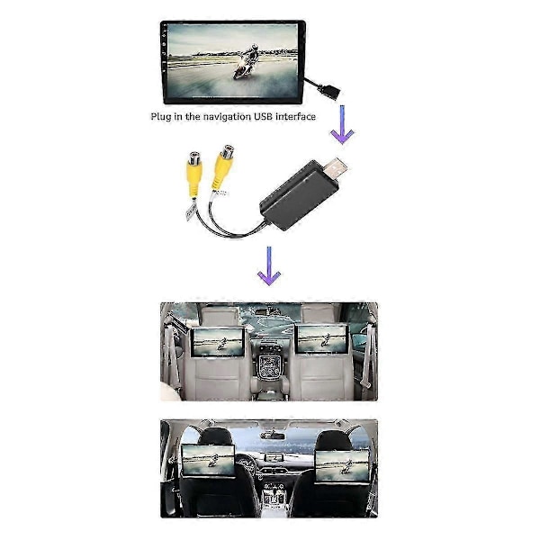 USB till CVBS RCA Videoutgång Adapter Box Gränssnitt Anslut till Monitor Display Enhet för Android Radio Multimedia(A)-Bra