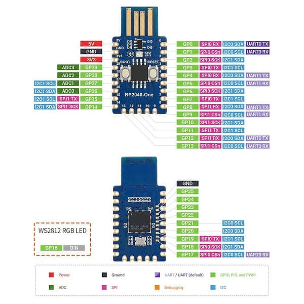 För 2 RP2350 One Mini Board Typ-A RP2350A RP2350-One