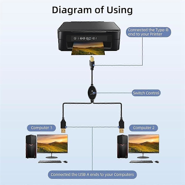 2 i 1 Printerkabel USB A til B Han til Han Printerkabel til Printersplitter til to computere A