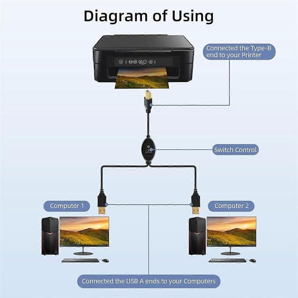 2-i-1 skriverkabel USB A til B hann til hann skriverkabel for skriversplitter for to datamaskiner A