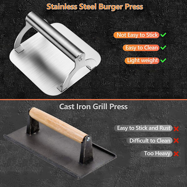 Smash Burger Press Burger Press Patty Maker Rustfritt Stål Non-stick Profesjonell Varmebestandig Burger Smasher Griddle