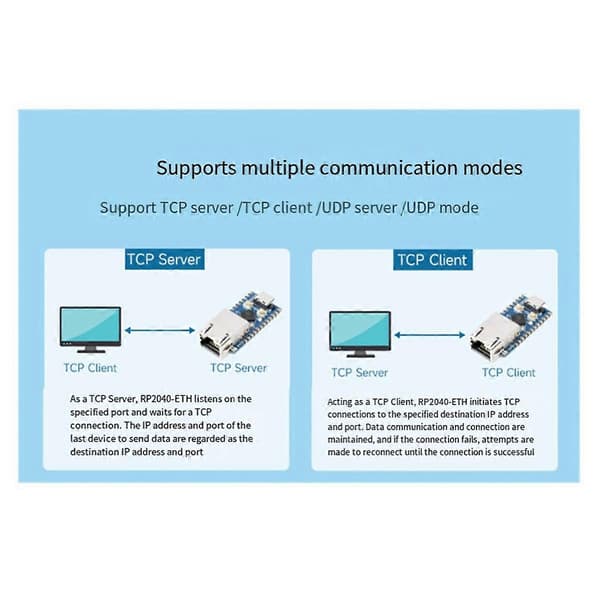 RP2040-ETH Mini Udviklingskort RP2040 Ethernet Port Modul til Microcontroller