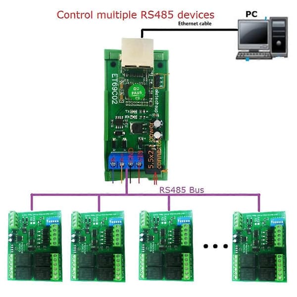 ET69C02 Ethernet-nettverk IP RJ45 til RS485 Buss-konverter for Modbus RTU Master Slave Client Server MQTT PLC