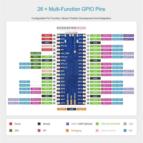 RP2350-Plus Utviklingsplattform RP2350 Plus Mikrokontroller MCU-kort Basert på for Lodding