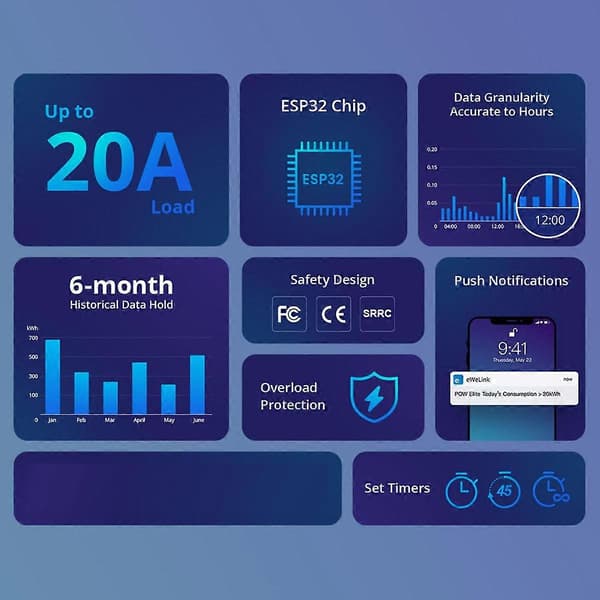 POW Elite Meter Bryter 16A Wifi Forbruksbryter Modul Fungerer med Google Home Alexa