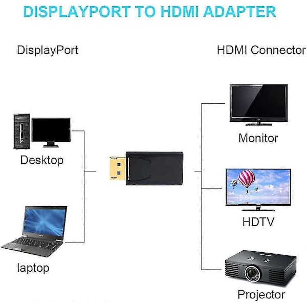Displayport Till HDMI Adapter, HDMI Till Displayport Adapter-QH