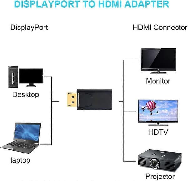 Displayport–HDMI-sovitin, HDMI–Displayport-sovitin – QH