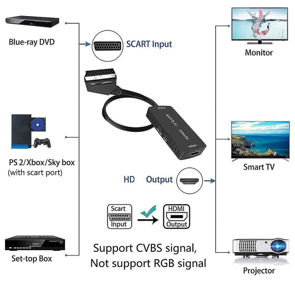 Scart-muunnin kaapelilla HD-sovittimella 720p 1080p Video Audio Converter -sovitin Tv Monitor Pro