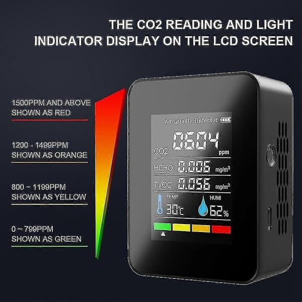 5 i 1 CO2-måler digital temperatur fuktighetstester karbondioksiddetektor luftkvalitetsmonitor tvo