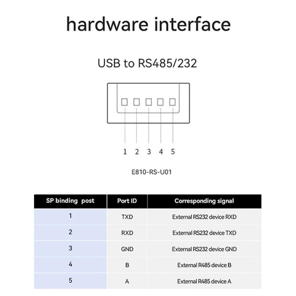 Teollinen USB -Rs485 Rs232-muuntimen päivityssuojaus Rs485-muuntimen yhteensopivuus V2.0 -teline