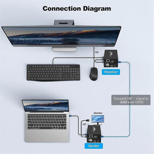 60M -Kompatibel KVM-forlenger -Kompatibel USB KVM Ethernet-forlenger Sender Mottaker EU-kontakt