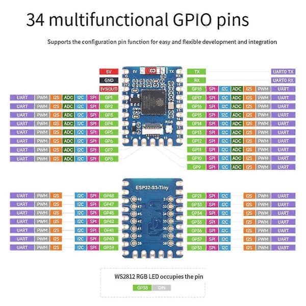 Esp32-s3-tiny Utviklerkortsett + FPC-kabel Bluetooth Le + 2.4g Wifi Esp32-s3fh4r2 Esp32-s3 Mini Utviklerkort