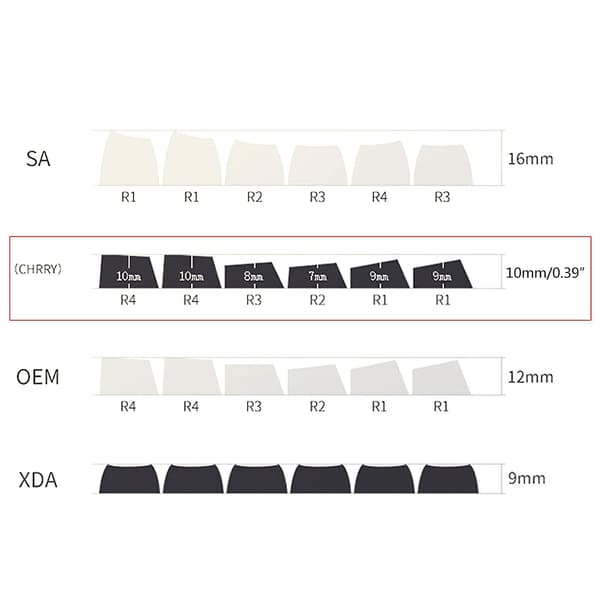 108 Tangenter Pbt Keycaps Cherry Profil Elektronik Spel Delfin Dye Sub Mekanisk