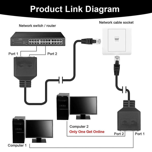 Lan Ethernet Adapter RJ45 Han til 2 Hun Splitter RJ45 1 til 2 Ethernet Lan Netværksadapter Kabel