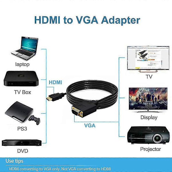 HDMI - VGA -sovitinkaapeli VGA - HDMI -sovitin monitori d-sub - HDMI 15-nastainen HDMI-sovitin uros - VGA urosliitäntäkaapeli lähetin yksisuuntainen, sfygv