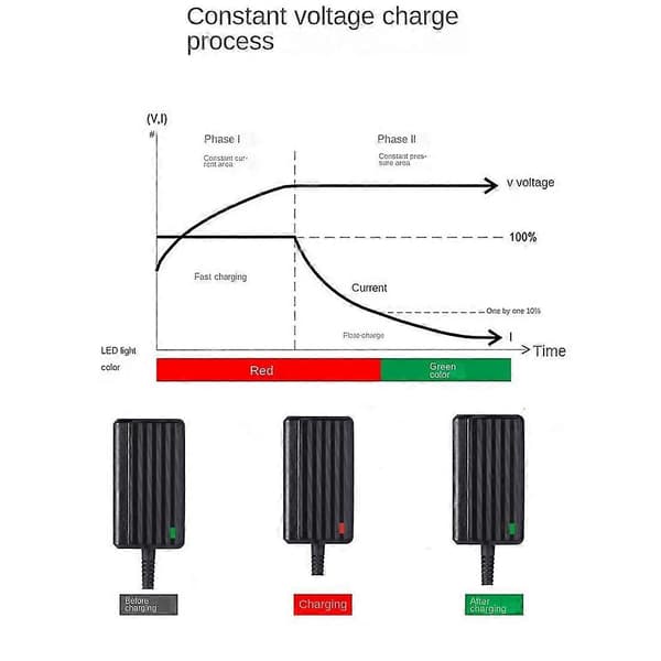 Batterioplader til Dyson V8 V7 V6 Sv03 Dc58 Dc59 Adapte Au Stik