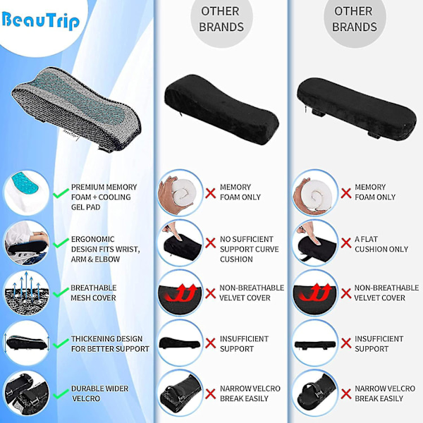Kontorstol Armlenestøtter - Skumalbuehvilere med ergonomisk form - Memory Shape-pute for armlener på kontorstoler, spillstol - Sett med 2