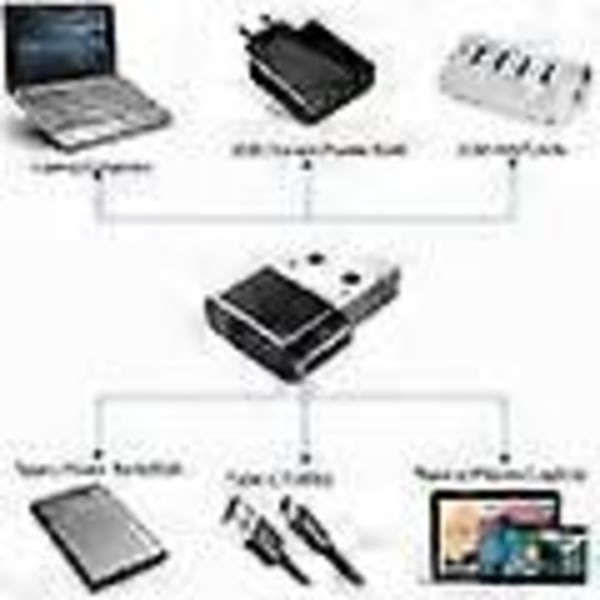 USB-sovitin - USB tyyppi A (uros) - USB-C (naaras) - USB 3.1 Musta M