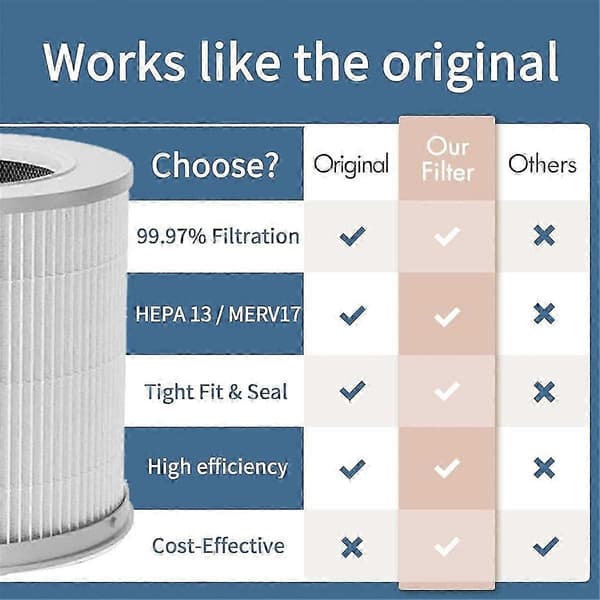 Luftrenserfilter til Luftrenser 4 Kompakt Filter Smart Luftrenser PM 2.5 med Aktivt Kulfilter