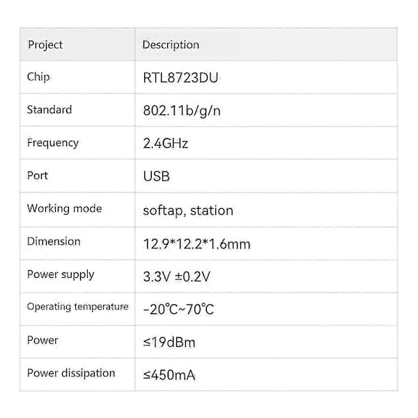 RTL8723DU Chip Trådlös Modul 6223E-UUD BT4.2 WiFi Combo Nätverksadapter