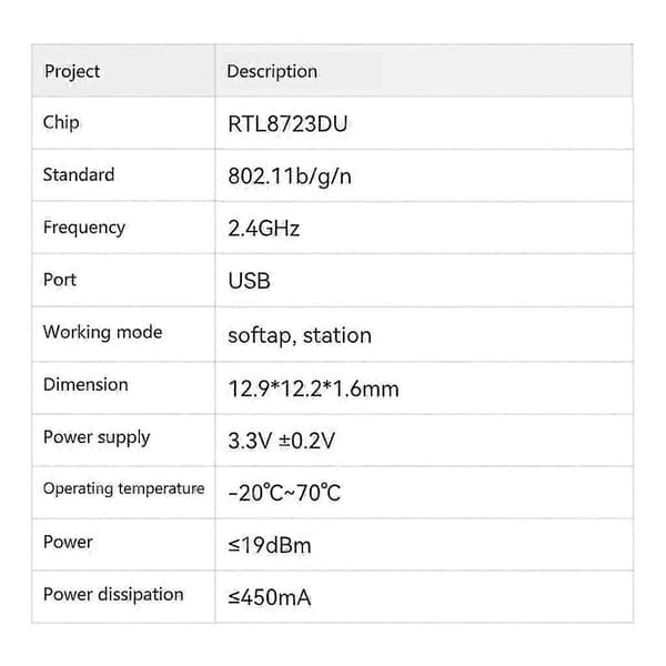 RTL8723DU Chip Trådløst Modul 6223E-UUD BT4.2 WiFi Combo Netværksadapter