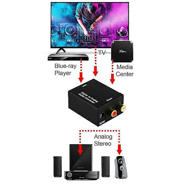Digital til analog lydkonverter optisk koaksial Toslink RCA TV Lydadapter