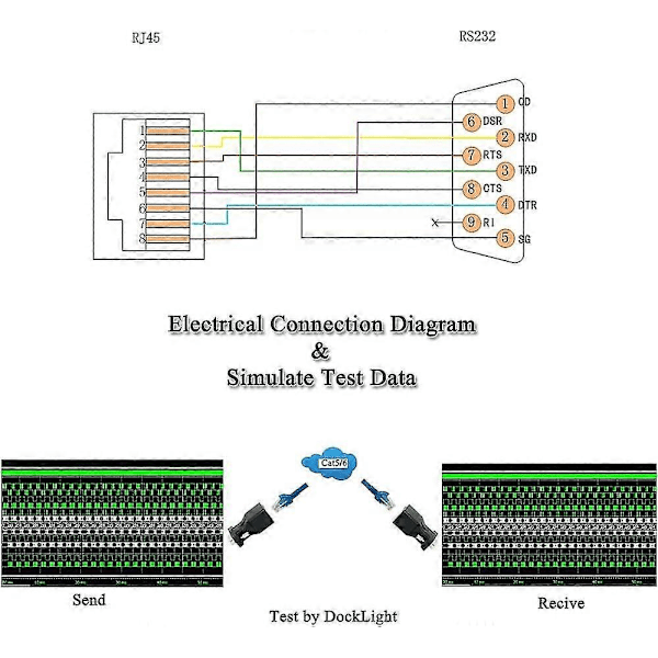 Rj45 - Rs232, Sarjaportti Db9 9-nastainen uros-naaras Rj45 Cat5e/6 Ethernet/lan-jatkoadapterinaarasliitin